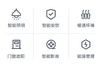 裝信通六大免費(fèi)保障